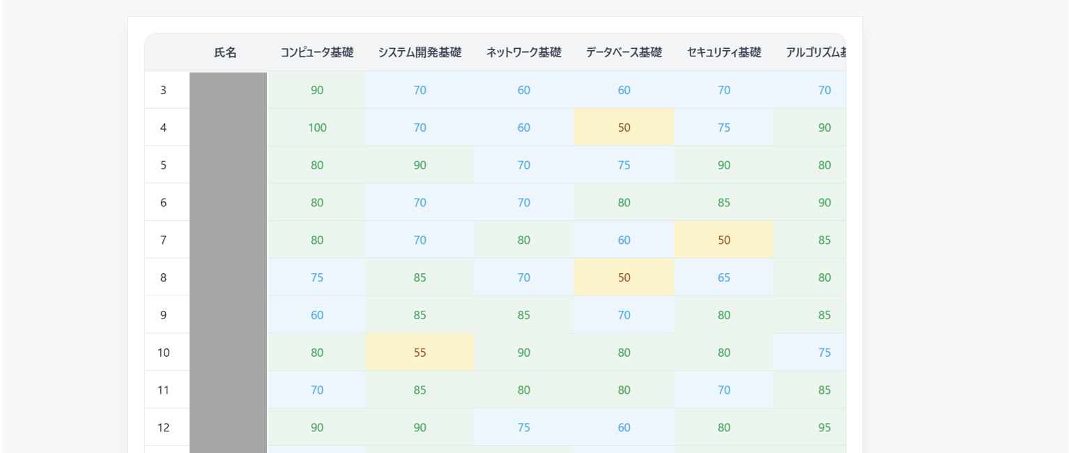 成績一覧